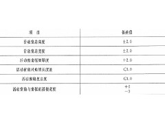 在采購(gòu)防火窗的時(shí)候，應(yīng)了解防火窗哪些規(guī)范要求？